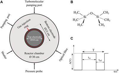 Layer-by-layer structured nanocomposite deposits from plasma-synthesized organosilicon nanoparticles and organosilicon nanoparticles decorated with Ag nanoparticles by taking advantage of cyclic nanoparticle formation in Ar/HMDSO reactive plasmas